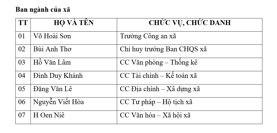 ban nganh xa
